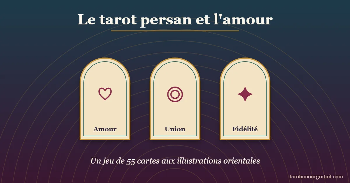 Tarot persan et amour : cartes de style oriental